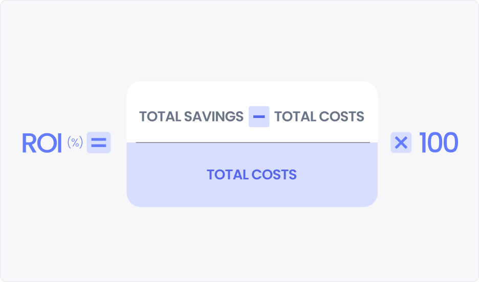 accounts payable roi equation