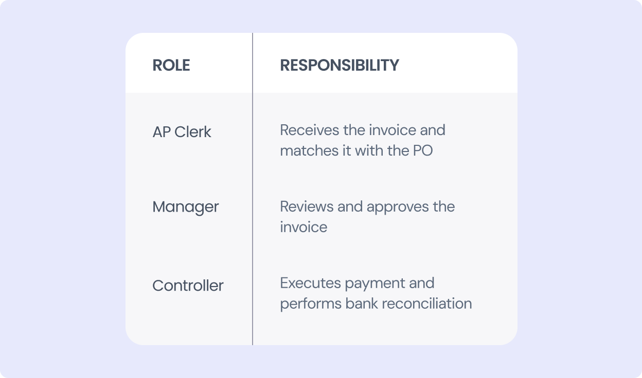 segregation of duties in accounts payable for small teams