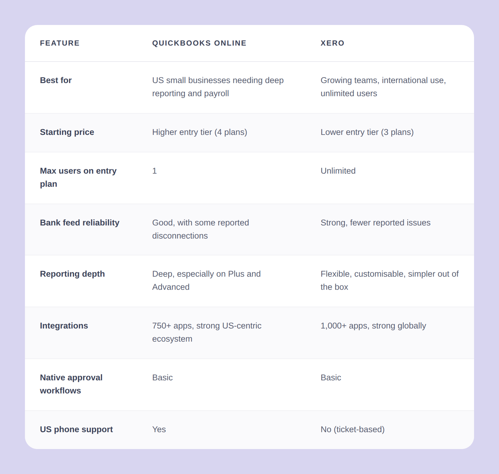 QuickBooks_Online_vs_Xero_table