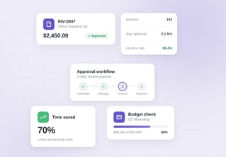 Best accounts payable software for small business in 2026