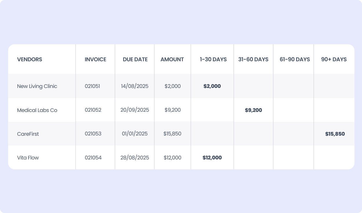 Accounts receivable aging report: What it is and how to use it