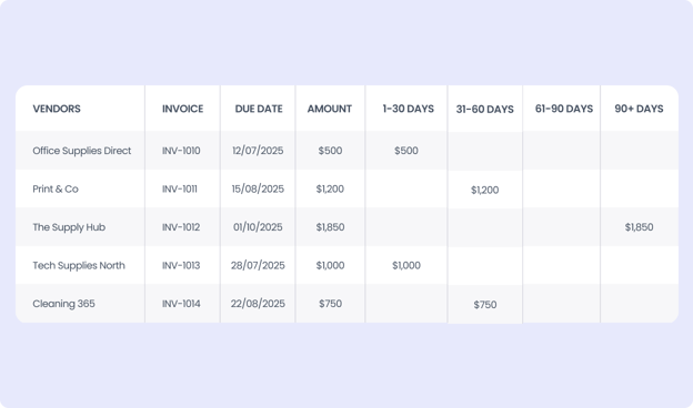 Accounts payable aging reports: A complete guide with examples
