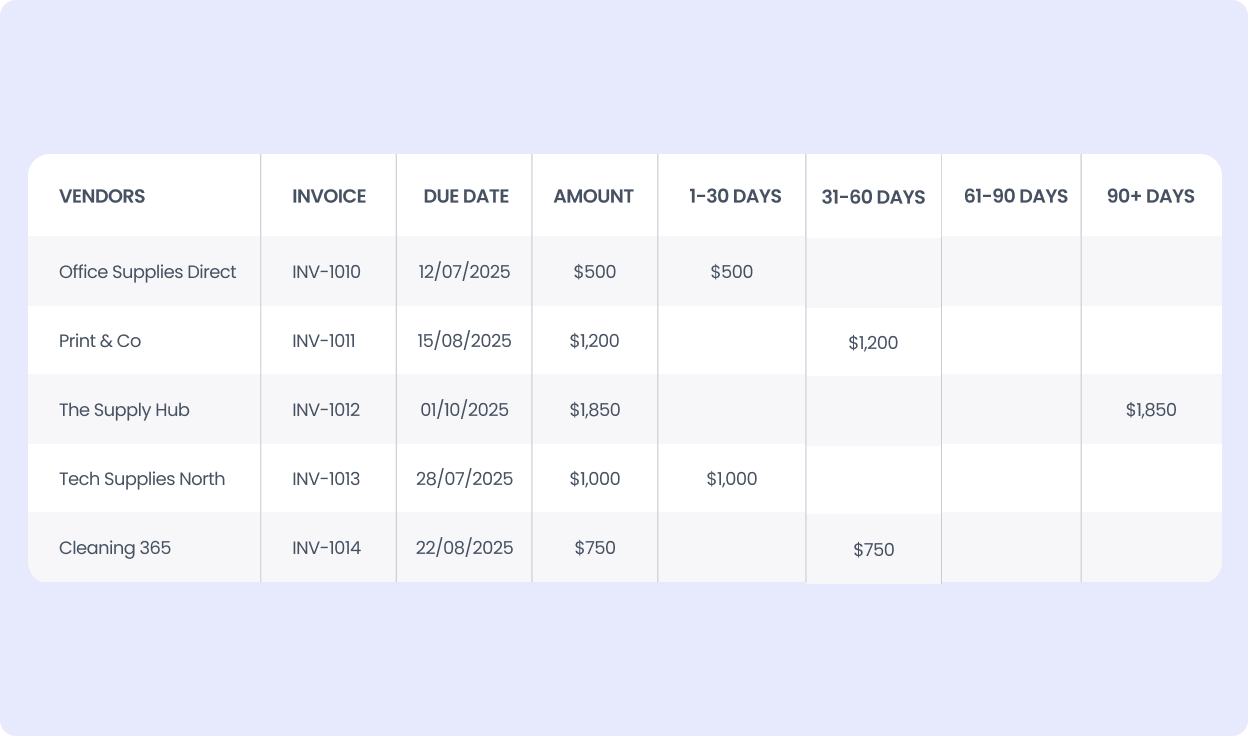 accounts payable aging report example