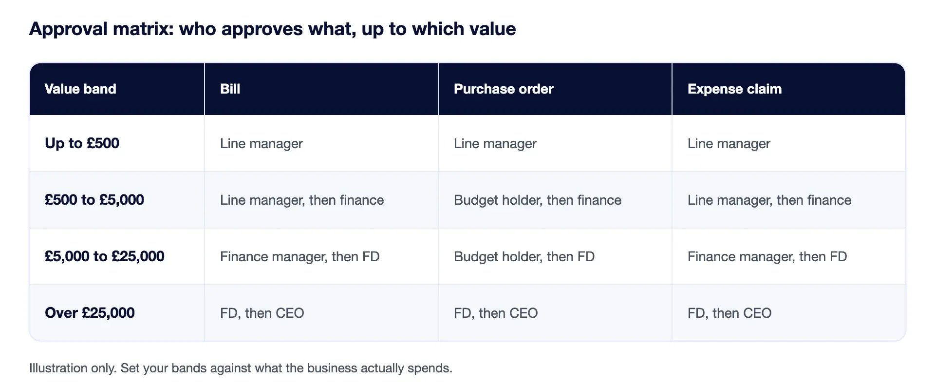approval-matrix-table