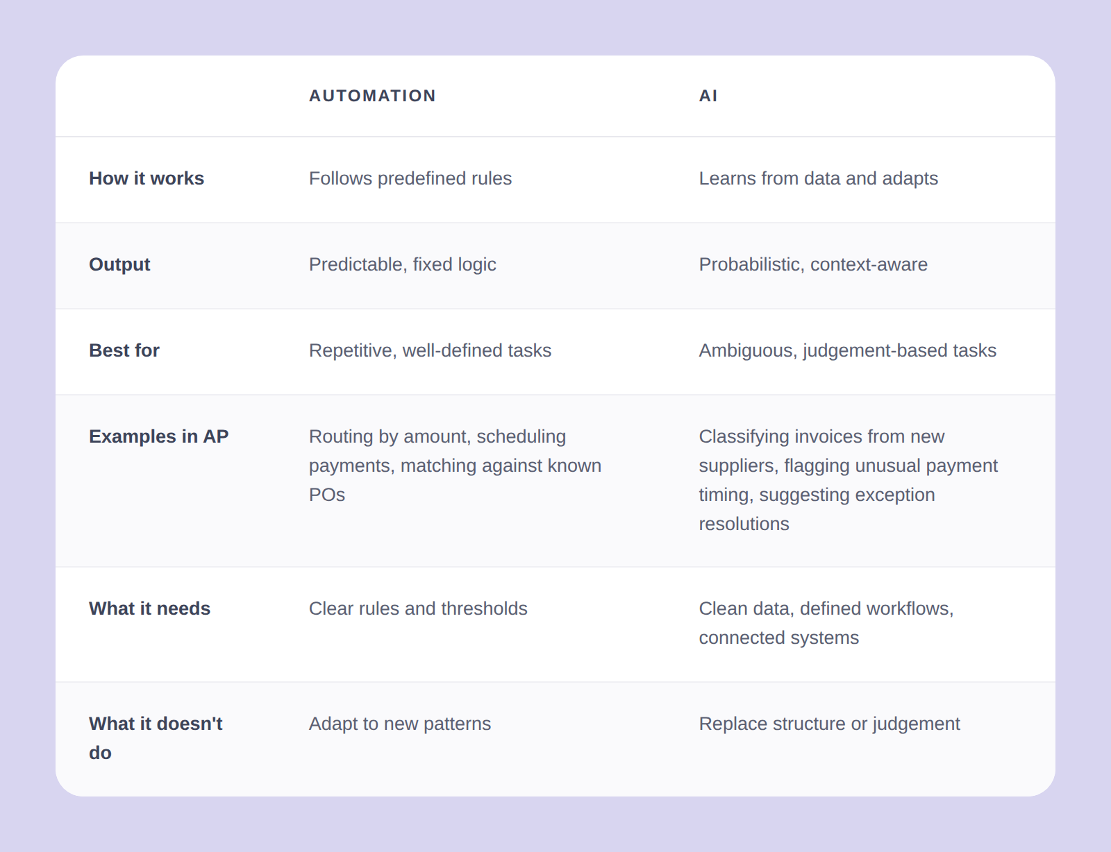 automation_vs_ai_table