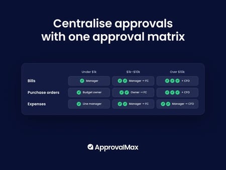 Centralise approvals with one approval matrix. 