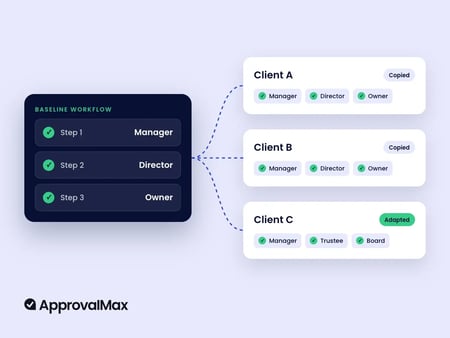 Run smooth bill approvals across every client
