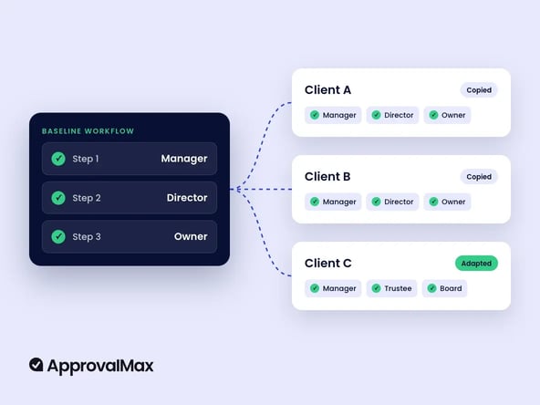 Run smooth bill approvals across every client
