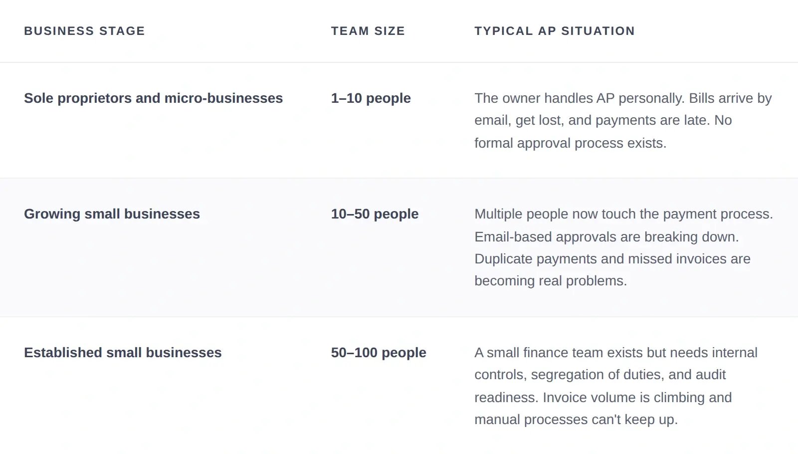 business_stage_table